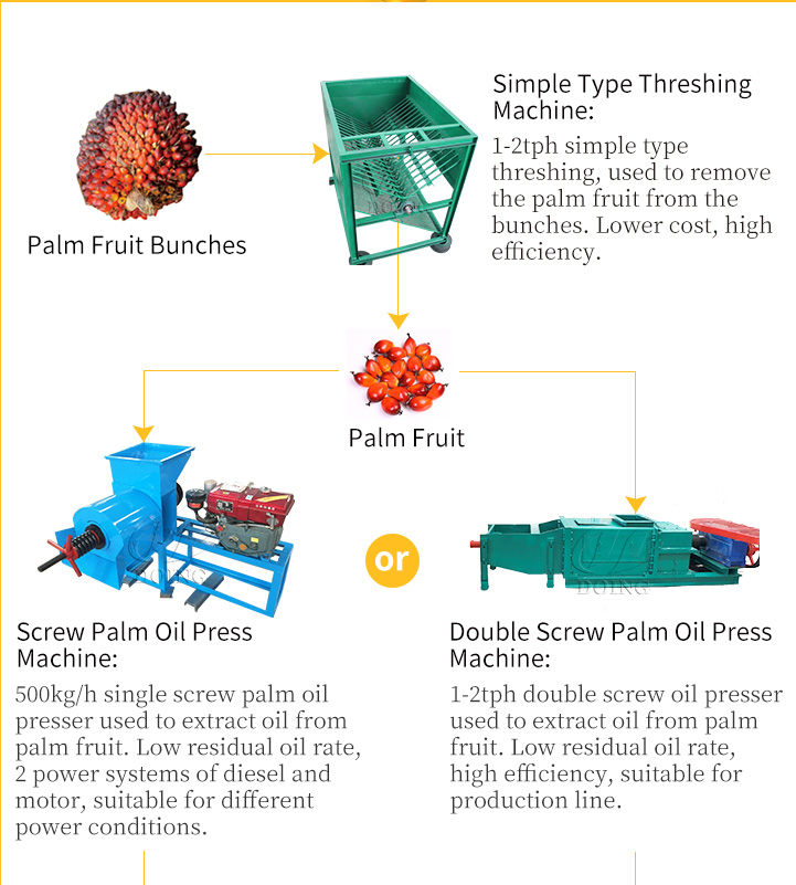 Simple Palm oil Press Line