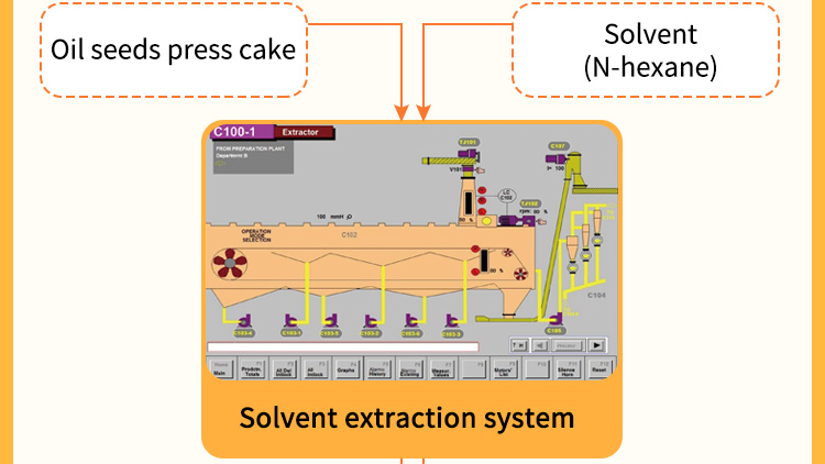 cooking oil solvent extraction machine