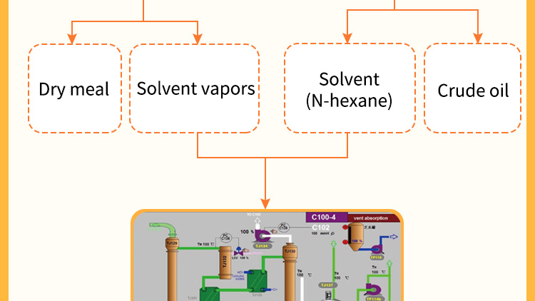 cooking oil solvent extraction machine