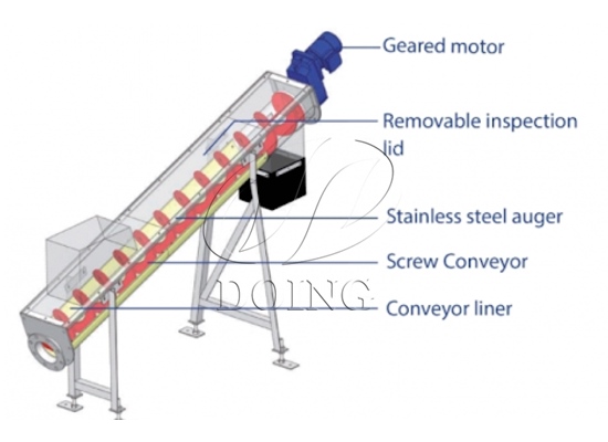 Screw conveyor