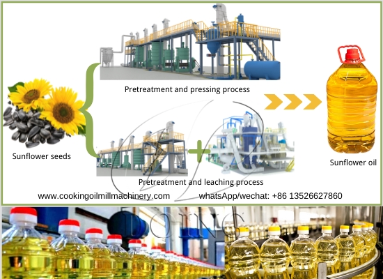 How sunflower oil is produced by different production process?