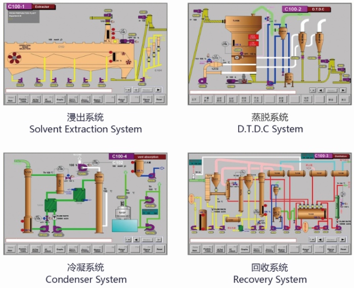 soybean oil solvent extraction process