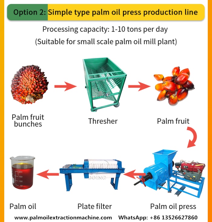 Simple type palm oil press production line