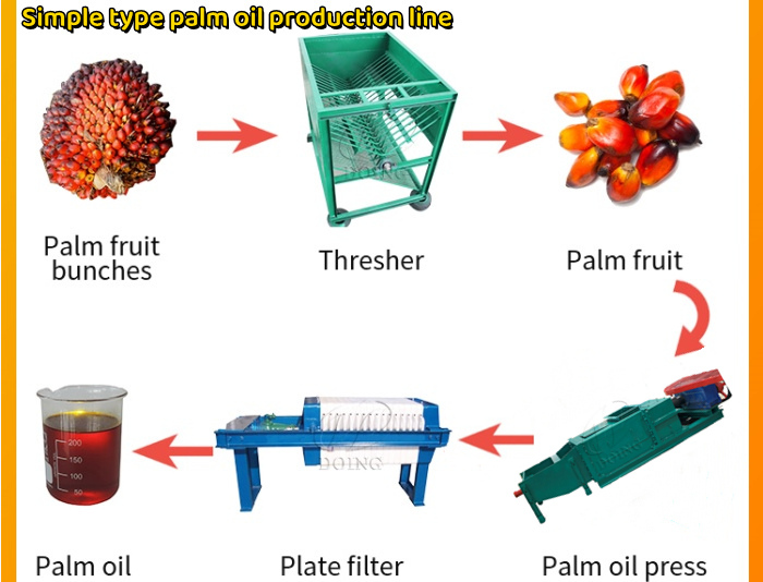 Simple type palm oil production line