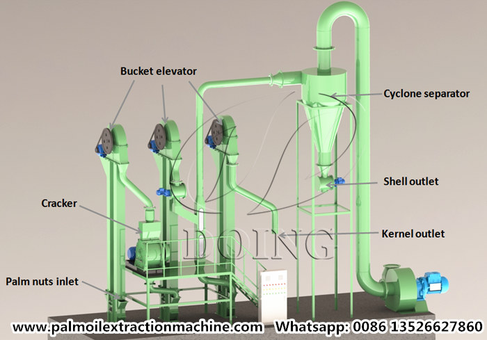 Palm kernel husking and separating machine