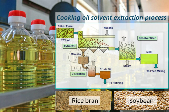 Cooking oil solvent extraction process