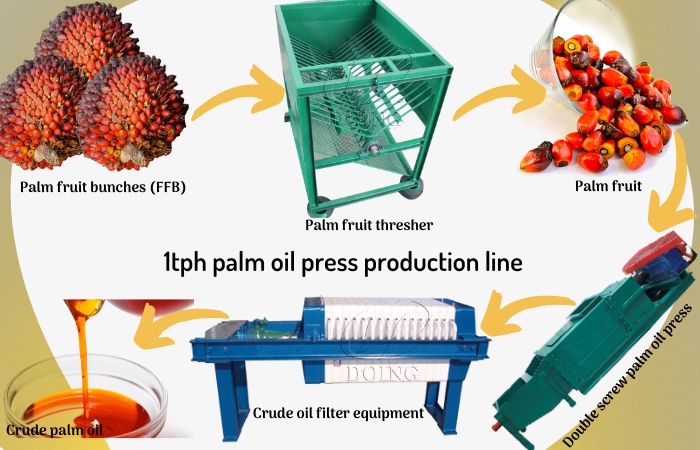 1 tph palm oil production line 
