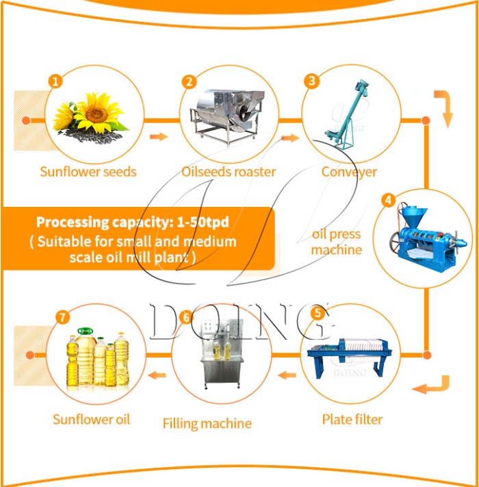 Small scale sunflower oil production line