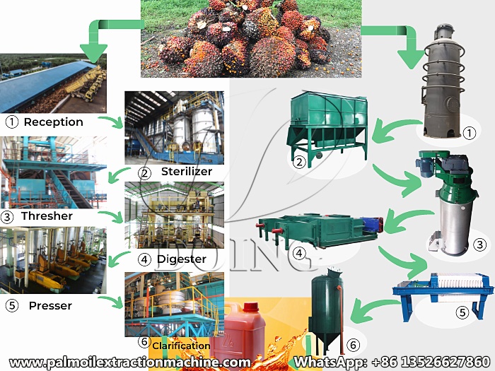 palm oil pressing machine