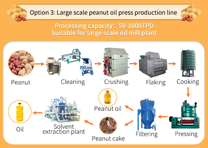 Large scale groundnut oil production line