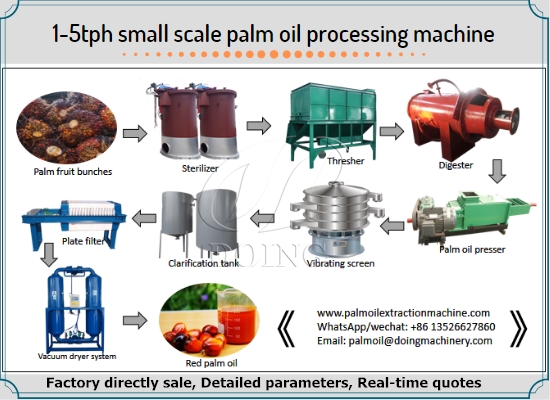 1-5tph complete palm oil processing machine