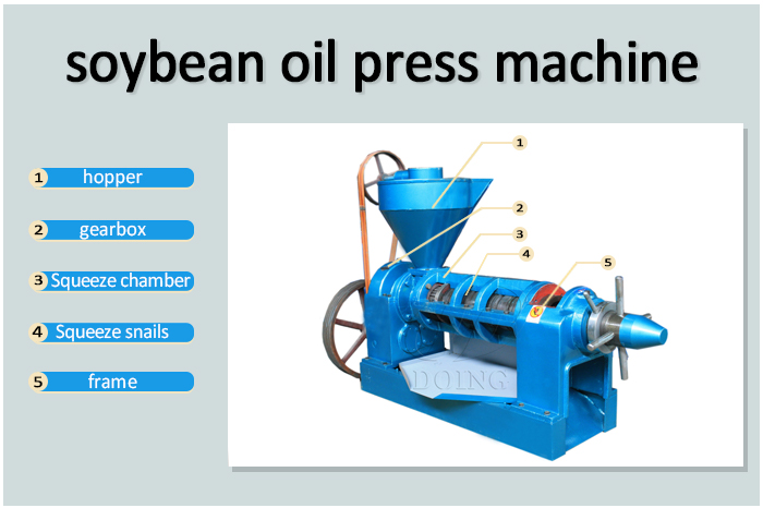 The structure of edible oil press machine.jpg