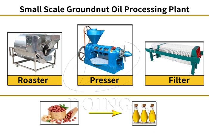 groundnut oil processing plant