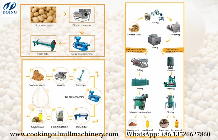 DOING glycine max oil extraction machines