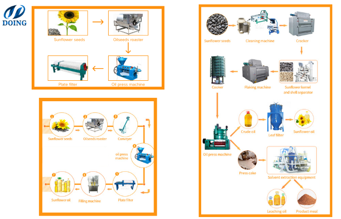 Sunflower oil processing machines