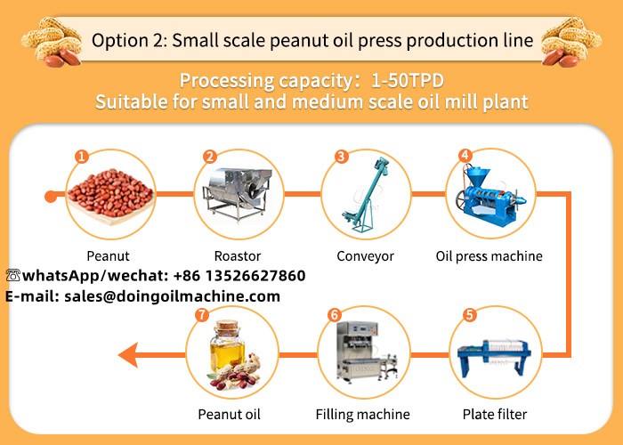 Peanut oil production machines