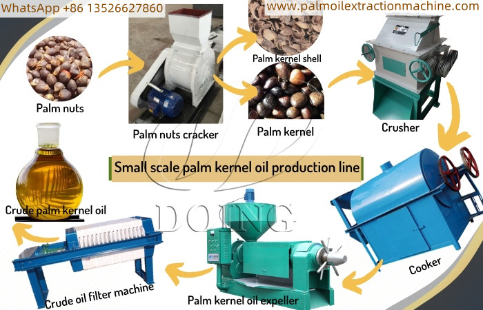 palm nut oil processing machines.jpg