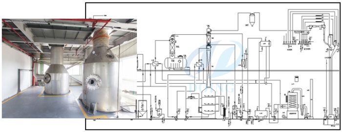 Sunflower oil deodorization machinery.jpg
