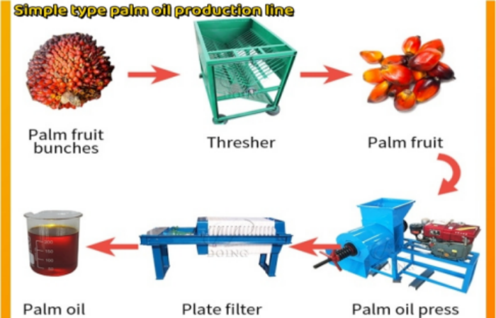 palm oil extraction plant.png