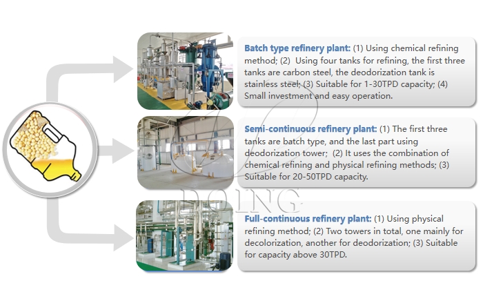 Soybean oil refining machine.jpg