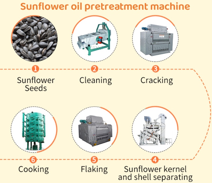 Sunflower seeds pretreatment flow chart.jpg