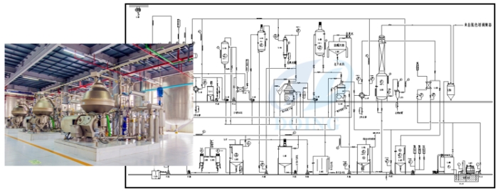 soybean oil degumming and deacidification equipment.jpg