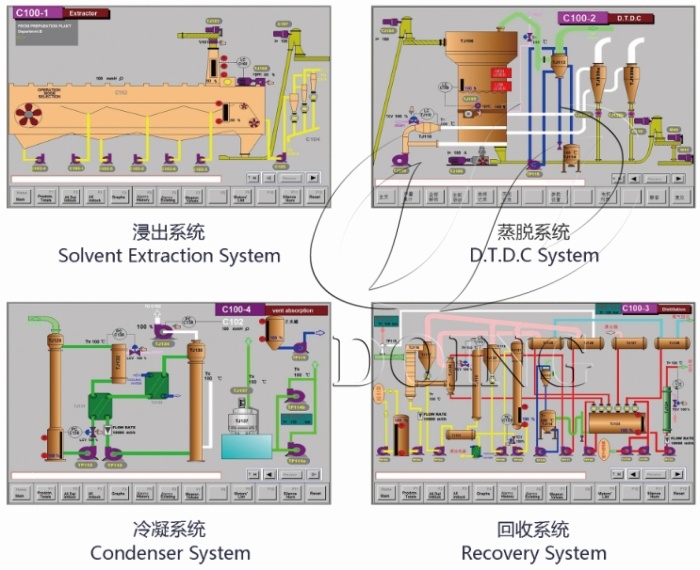 Cottonseed oil solvent extraction process.jpg