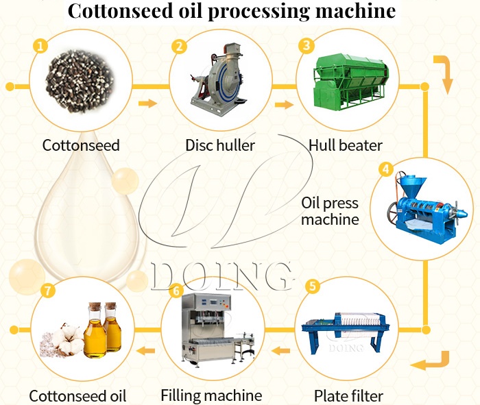 Cottonseed oil processing machine.jpg
