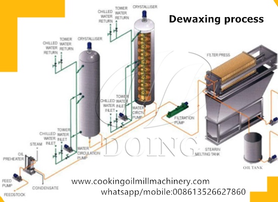Which oils need to be dewaxed? What is the process of edible oil dewaxing?