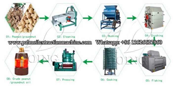 Peanut oil pressing production line.jpg