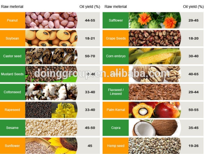oil content of different oils.jpg
