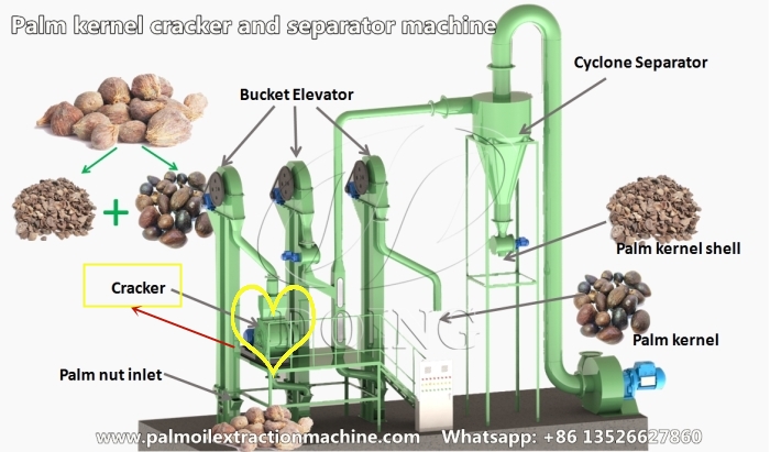 4-6tph palm kernel cracker and separator machine.jpg