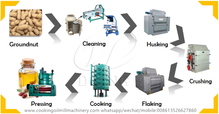 Peanut oil pressing production line.jpg