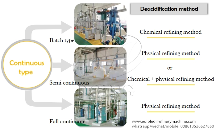 Different types of refining method in edible oil refining process.jpg