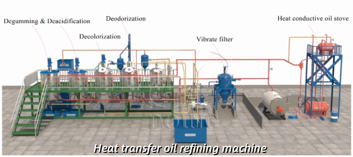 Cooking oil refining equipment.jpg