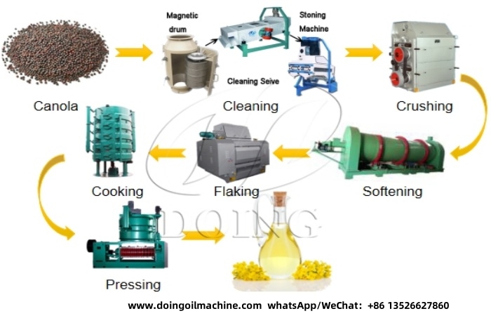 Rapeseed oil processing equipment .jpg