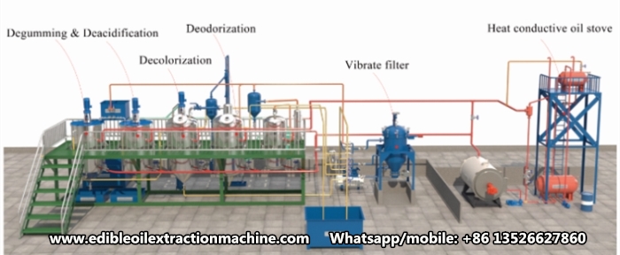 Cooking oil refinery equipment.jpg