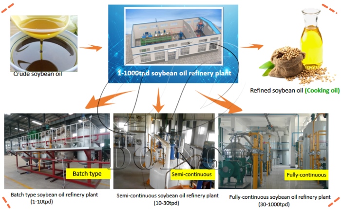 cooking oil refinery equipment.jpg