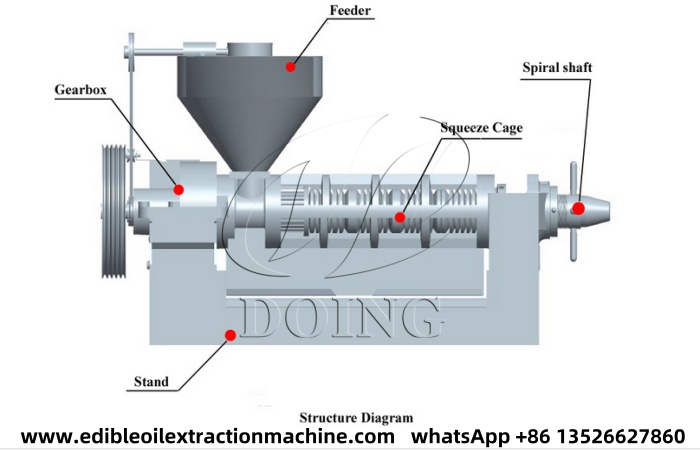 Peanut oil expeller parts.jpg