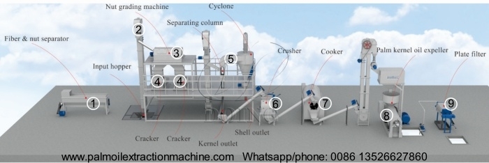 Dòng xử lý dầu hạt cọ quy mô nhỏ.jpg
