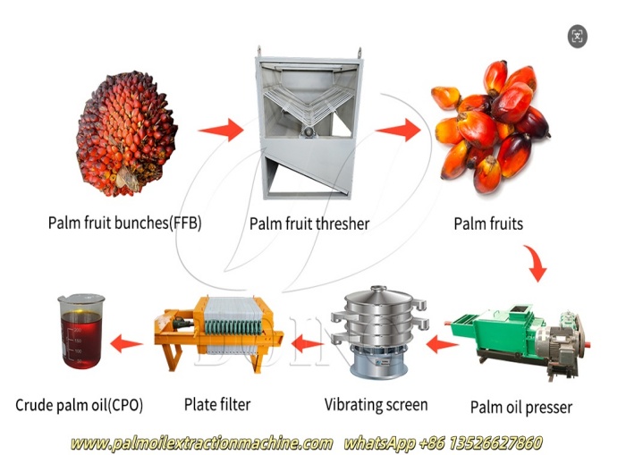 1tph small palm oil processors.jpg