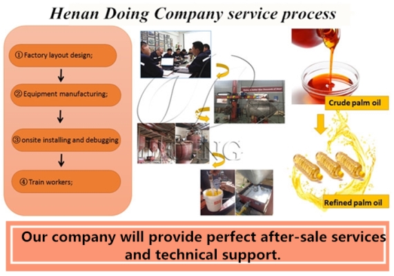 What Kind of Engineering Service Can Henan Glory Offer in Cooking Oil Processing Project?