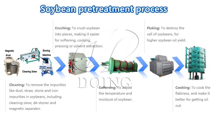 Pretreatment process of oilseed crops.jpg