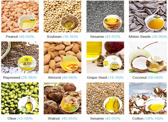 What are the measures to increase the oil yield in oilseed crops? What are the measures to increase the oil yield in oilseed crops?