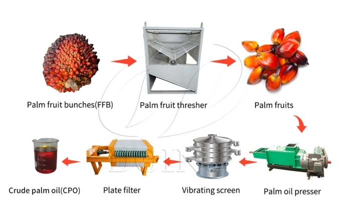 palm fruit oil milling machines