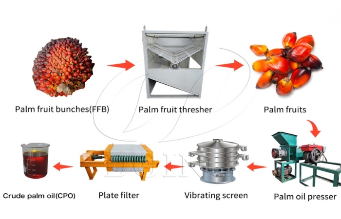 small scale palm oil production line