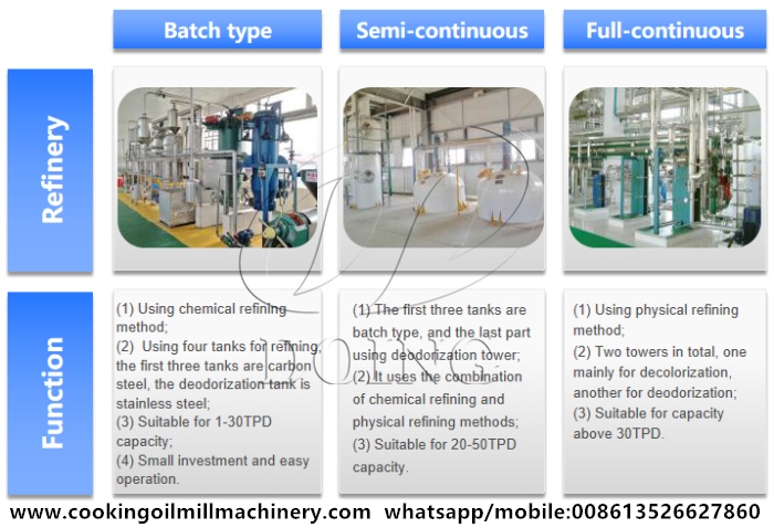 Peanut Oil refiners