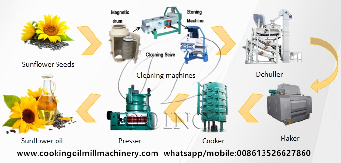 sunflower oil processing machine