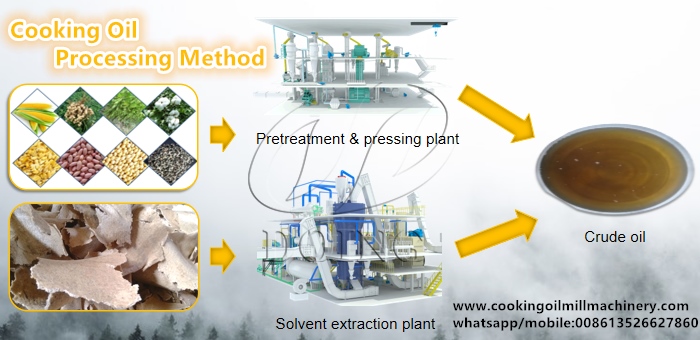 cooking oil processing plant