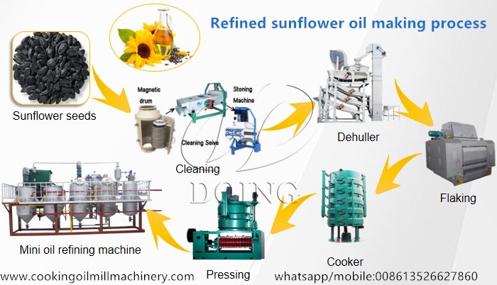 sunflower oil making process